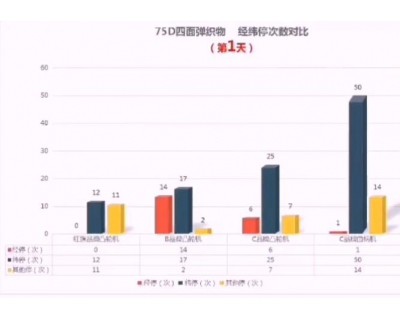 特種織機客戶